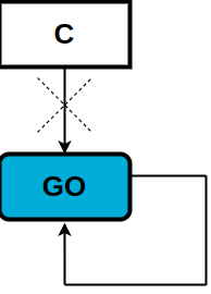 Golang compiler